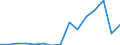 Indicator: Population Estimate,: Total, Not Hispanic or Latino, Two or More Races, Two Races Excluding Some Other Race, and Three or More Races (5-year estimate) in Polk County, GA