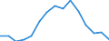 Indicator: Population Estimate,: Total, Hispanic or Latino, Some Other Race Alone (5-year estimate) in Polk County, GA