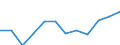Indicator: Population Estimate,: Migration Flow (5-year estimate) for Polk County, GA (DISCONTINUED)