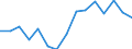 Indicator: Population Estimate,: olds with Children as a Percentage of Households with Children (5-year estimate) in Polk County, GA