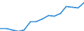 Indicator: Population Estimate,: Over Who Have Completed an Associate's Degree or Higher (5-year estimate) in Polk County, GA