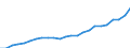 Indicator: Gross Domestic Product:: All Industries in Polk County, GA