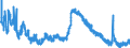 Indicator: Unemployed Persons in Polk County, GA: 