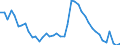 Indicator: Unemployed Persons in Polk County, GA: 