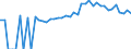 Indicator: 90% Confidence Interval: Upper Bound of Estimate of People of All Ages in Poverty for Polk County, GA