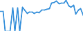 Indicator: 90% Confidence Interval: Lower Bound of Estimate of Percent of Related Children Age 5-17 in Families in Poverty for Polk County, GA