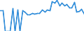 Indicator: 90% Confidence Interval: Lower Bound of Estimate of Percent of People of All Ages in Poverty for Polk County, GA