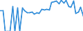 Indicator: 90% Confidence Interval: Lower Bound of Estimate of Percent of People Age 0-17 in Poverty for Polk County, GA