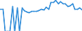 Indicator: 90% Confidence Interval: Upper Bound of Estimate of Percent of People of All Ages in Poverty for Polk County, GA