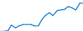 Indicator: Gross Domestic Product:: All Industries in Pulaski County, GA