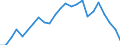 Indicator: Gross Domestic Product:: Government and Government Enterprises in Pulaski County, GA