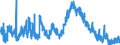 Indicator: Unemployed Persons in Pulaski County, GA: 