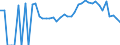 Indicator: 90% Confidence Interval: Lower Bound of Estimate of Related Children Age 5-17 in Families in Poverty for Pulaski County, GA