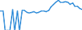 Indicator: 90% Confidence Interval: Upper Bound of Estimate of People of All Ages in Poverty for Pulaski County, GA