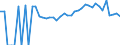 Indicator: 90% Confidence Interval: Lower Bound of Estimate of Percent of Related Children Age 5-17 in Families in Poverty for Pulaski County, GA