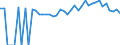 Indicator: 90% Confidence Interval: Lower Bound of Estimate of Percent of People of All Ages in Poverty for Pulaski County, GA