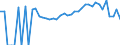 Indicator: 90% Confidence Interval: Lower Bound of Estimate of Percent of People Age 0-17 in Poverty for Pulaski County, GA