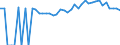 Indicator: Estimated Percent of: People of All Ages in Poverty for Pulaski County, GA