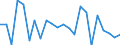 Indicator: Population Estimate,: re Death Rate for Putnam County, GA