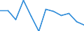 Indicator: Population Estimate,: Migration Flow (5-year estimate) for Putnam County, GA (DISCONTINUED)