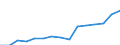 Indicator: Population Estimate,: Over Who Have Completed an Associate's Degree or Higher (5-year estimate) in Putnam County, GA