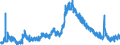 Indicator: Unemployed Persons in Putnam County, GA: 