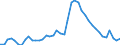 Indicator: Unemployed Persons in Putnam County, GA: 