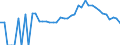 Indicator: 90% Confidence Interval: Lower Bound of Estimate of Related Children Age 5-17 in Families in Poverty for Putnam County, GA