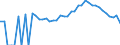 Indicator: 90% Confidence Interval: Lower Bound of Estimate of People Age 0-17 in Poverty for Putnam County, GA