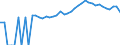 Indicator: 90% Confidence Interval: Upper Bound of Estimate of People of All Ages in Poverty for Putnam County, GA