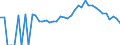 Indicator: 90% Confidence Interval: Lower Bound of Estimate of Percent of Related Children Age 5-17 in Families in Poverty for Putnam County, GA