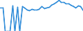 Indicator: 90% Confidence Interval: Upper Bound of Estimate of Percent of People of All Ages in Poverty for Putnam County, GA