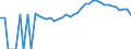 Indicator: 90% Confidence Interval: Upper Bound of Estimate of Percent of People Age 0-17 in Poverty for Putnam County, GA