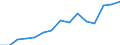 Indicator: Population Estimate,: by Sex, Total Population (5-year estimate) in Quitman County, GA