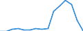 Indicator: Population Estimate,: Total, Not Hispanic or Latino, Asian Alone (5-year estimate) in Quitman County, GA