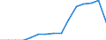 Indicator: Population Estimate,: Total, Not Hispanic or Latino, Two or More Races, Two Races Excluding Some Other Race, and Three or More Races (5-year estimate) in Quitman County, GA