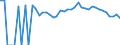 Indicator: 90% Confidence Interval: Lower Bound of Estimate of People of All Ages in Poverty for Quitman County, GA