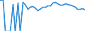 Indicator: 90% Confidence Interval: Upper Bound of Estimate of People of All Ages in Poverty for Quitman County, GA