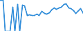 Indicator: 90% Confidence Interval: Lower Bound of Estimate of Percent of Related Children Age 5-17 in Families in Poverty for Quitman County, GA