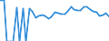 Indicator: 90% Confidence Interval: Lower Bound of Estimate of Percent of People of All Ages in Poverty for Quitman County, GA