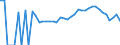 Indicator: 90% Confidence Interval: Lower Bound of Estimate of Percent of People Age 0-17 in Poverty for Quitman County, GA