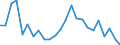 Indicator: Real Gross Domestic Product:: Private Services-Providing Industries in Quitman County, GA