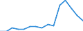 Indicator: Population Estimate,: Total, Hispanic or Latino, Black or African American Alone (5-year estimate) in Rabun County, GA