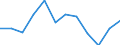 Indicator: Population Estimate,: Migration Flow (5-year estimate) for Rabun County, GA (DISCONTINUED)