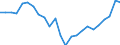 Indicator: Gross Domestic Product:: Private Goods-Producing Industries in Rabun County, GA