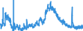 Indicator: Unemployed Persons in Rabun County, GA: 