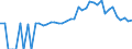 Indicator: 90% Confidence Interval: Lower Bound of Estimate of People of All Ages in Poverty for Rabun County, GA