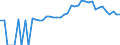 Indicator: 90% Confidence Interval: Upper Bound of Estimate of People of All Ages in Poverty for Rabun County, GA