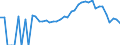 Indicator: 90% Confidence Interval: Lower Bound of Estimate of Percent of People Age 0-17 in Poverty for Rabun County, GA