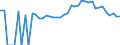 Indicator: 90% Confidence Interval: Upper Bound of Estimate of Percent of People of All Ages in Poverty for Rabun County, GA